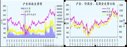 美元强势格局不变 金价维持高位震荡